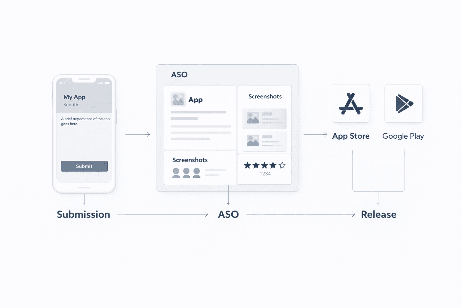App Store Launch & Optimization